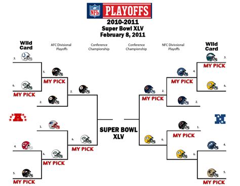 nfl playoff picture 2010